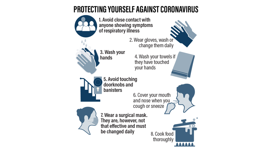 Protection from Corona Virus